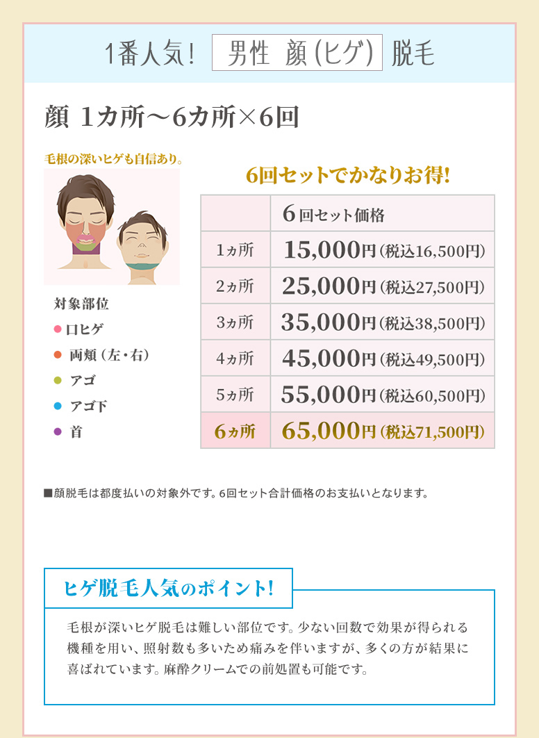 赤坂式パーソナル医療脱毛 お得なオススメ企画 表示価格はすべて税抜です