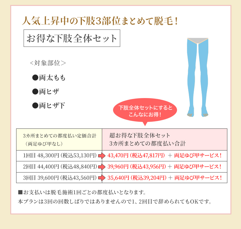 赤坂式パーソナル医療脱毛 お得なオススメ企画 表示価格はすべて税抜です
