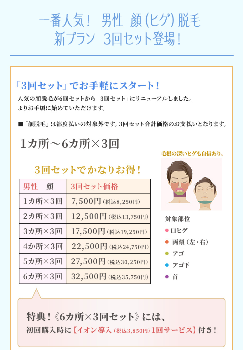 顔ヒゲ脱毛