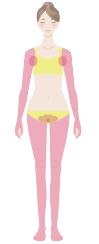 プチ全身脱毛 【11カ所】