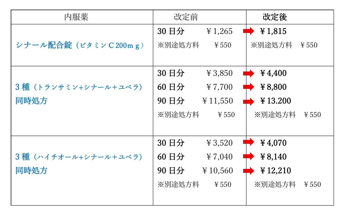 シナール、ビタミンC 内服薬価格快泳